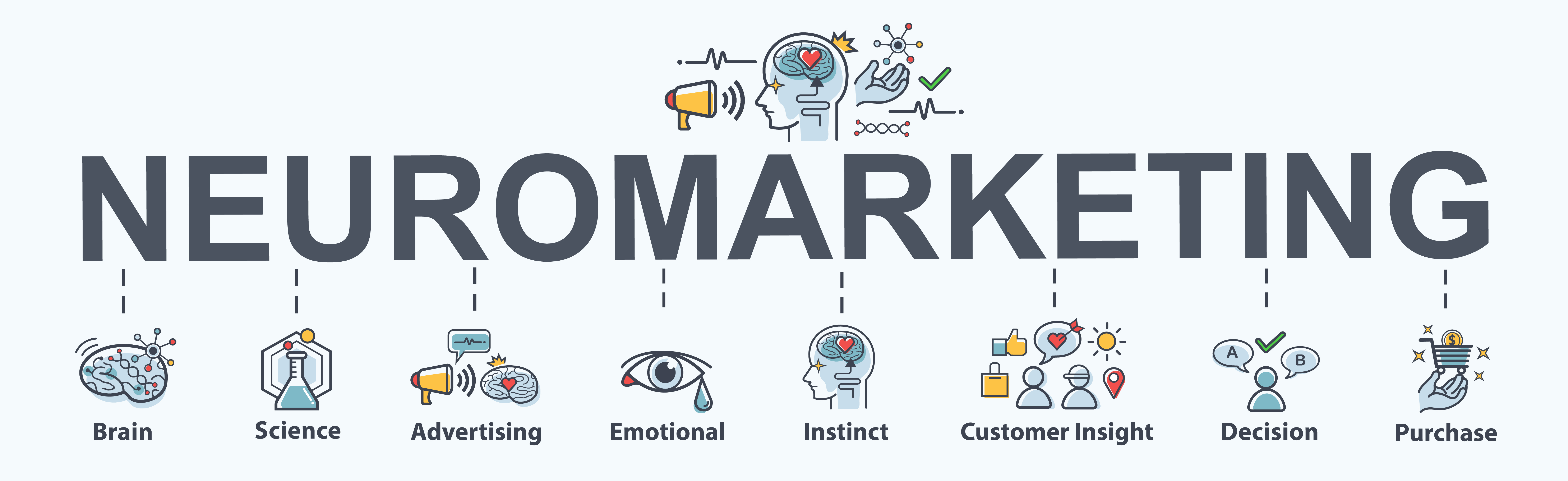 Neuromarketing analysis