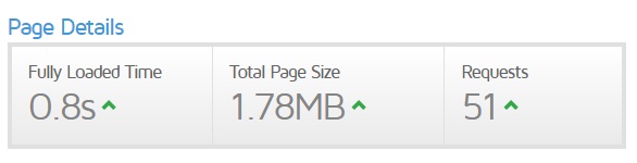 gtmetrix optimizacija sajta