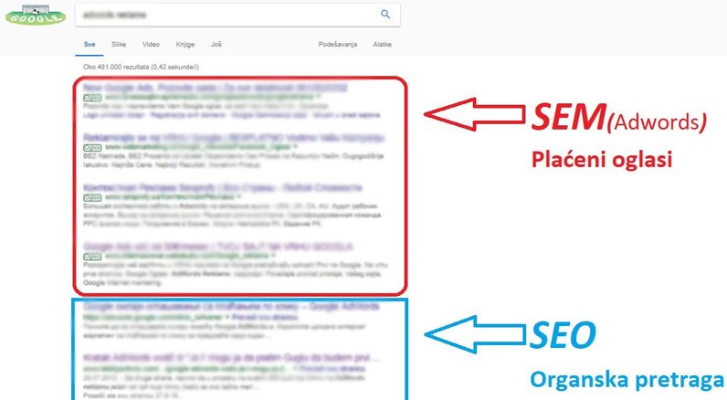 seo vs sem